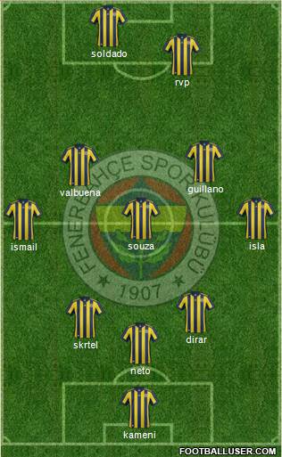 Fenerbahçe SK Formation 2017