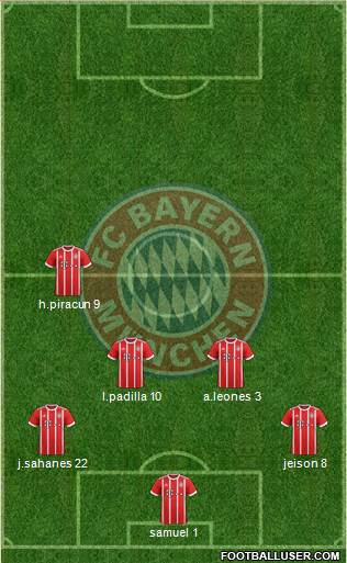 FC Bayern München Formation 2017