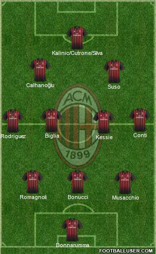 A.C. Milan Formation 2017