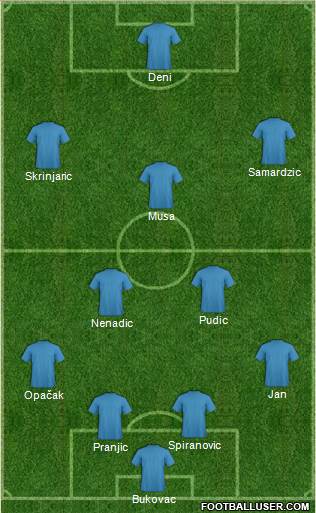 Championship Manager Team Formation 2017