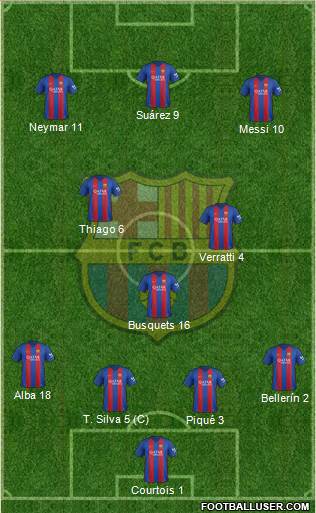 F.C. Barcelona Formation 2017