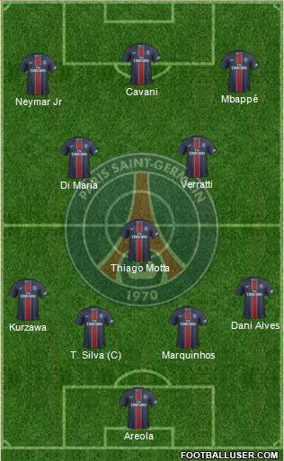 Paris Saint-Germain Formation 2017