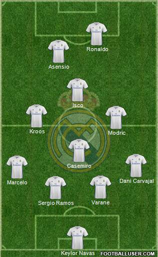Real Madrid C.F. Formation 2017