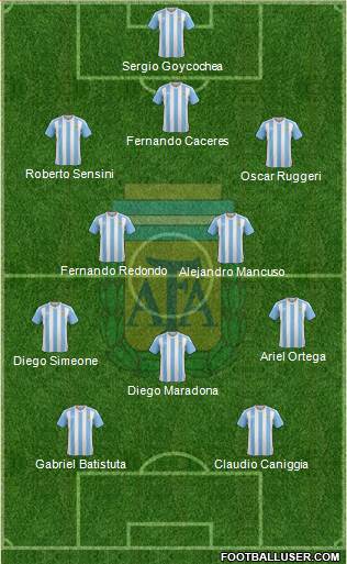 Argentina Formation 2017