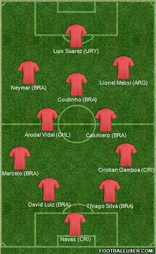 Dream Team Formation 2017