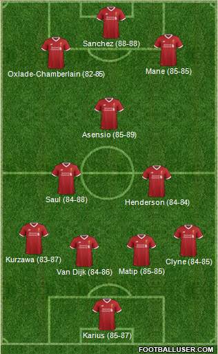 Liverpool Formation 2017