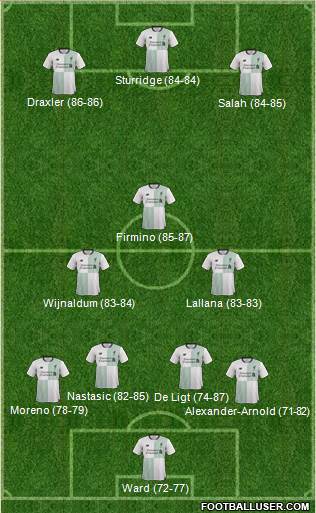 Liverpool Formation 2017