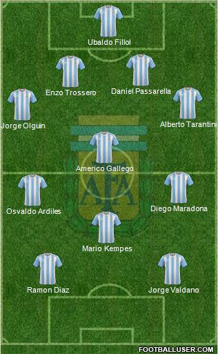 Argentina Formation 2017