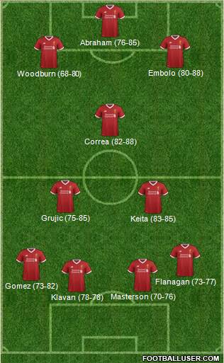 Liverpool Formation 2017