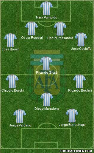 Argentina Formation 2017
