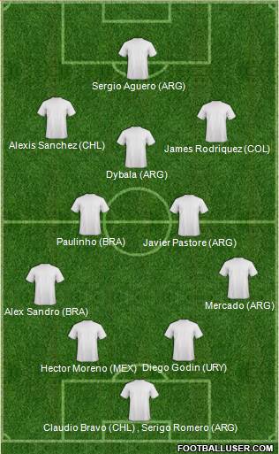 Dream Team Formation 2017