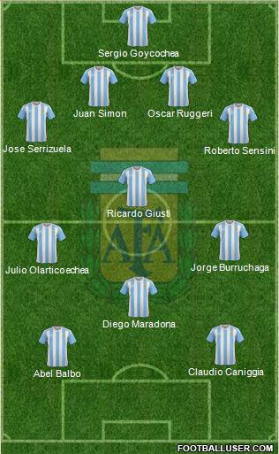 Argentina Formation 2017