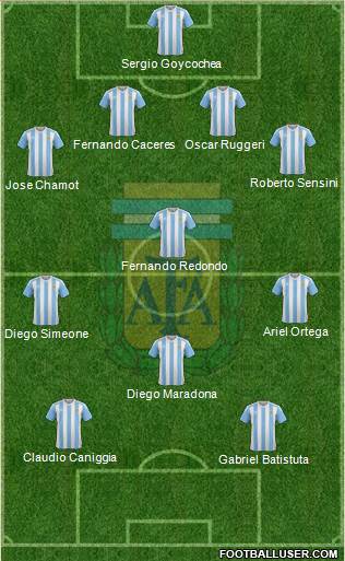 Argentina Formation 2017