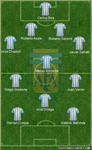 Argentina Formation 2017