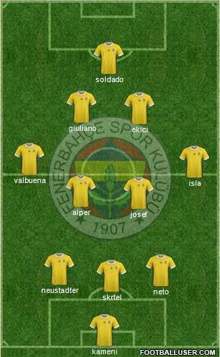 Fenerbahçe SK Formation 2017