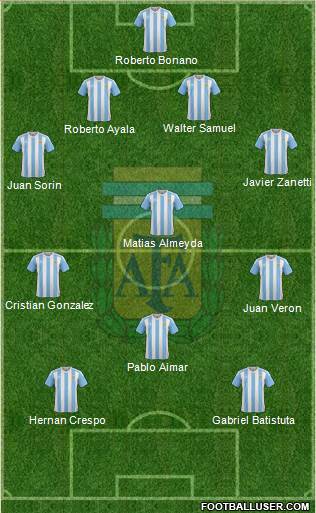 Argentina Formation 2017
