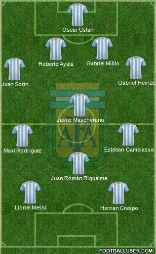 Argentina Formation 2017