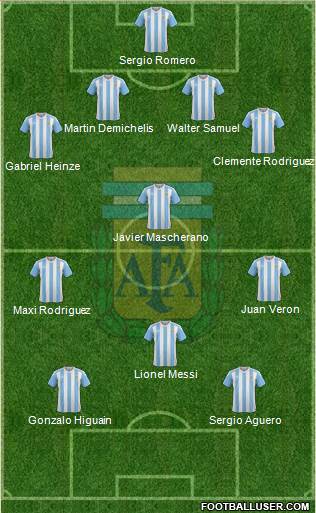 Argentina Formation 2017