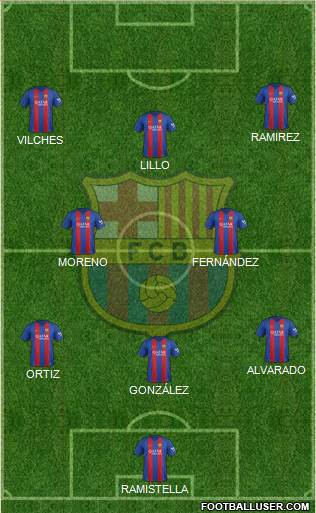 F.C. Barcelona Formation 2017