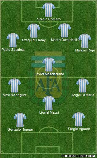 Argentina Formation 2017