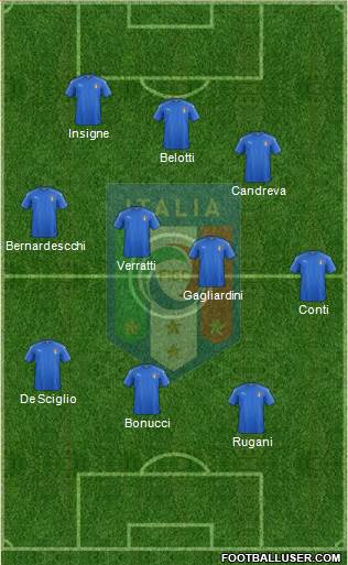 Italy Formation 2017