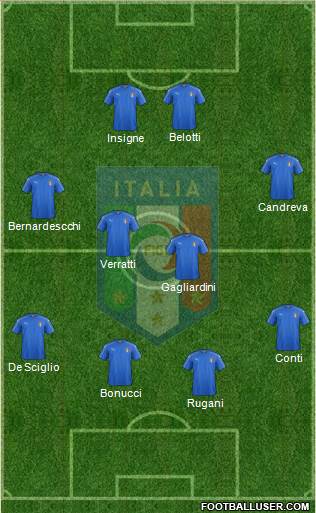 Italy Formation 2017