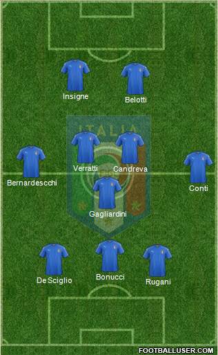 Italy Formation 2017