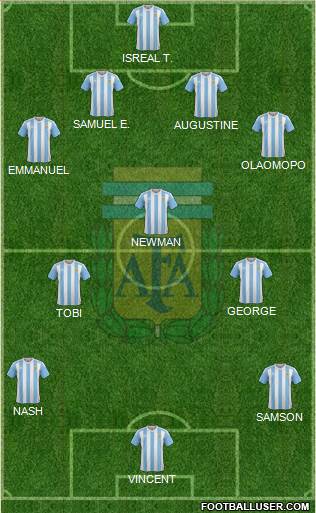 Argentina Formation 2017