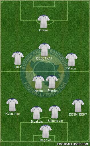 Bosnia and Herzegovina Formation 2017