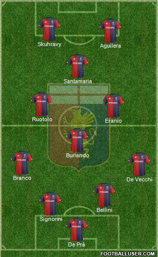 Genoa Formation 2017