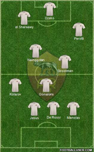 AS Roma Formation 2017