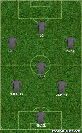 Dream Team Formation 2017