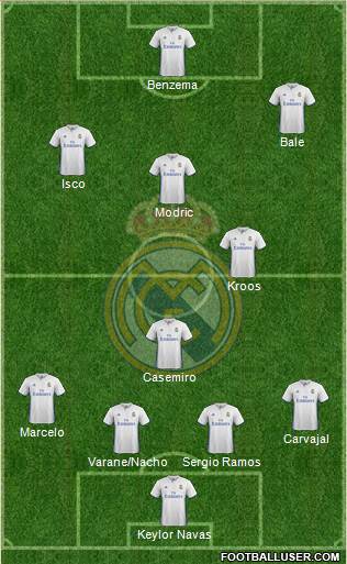 Real Madrid C.F. Formation 2017