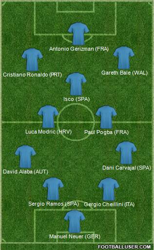 Dream Team Formation 2017