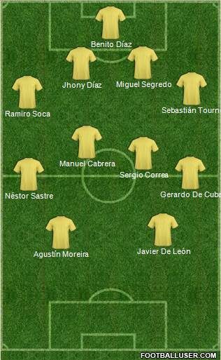 Football Manager Team Formation 2017