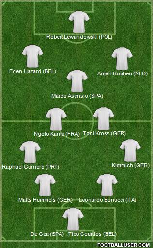 Dream Team Formation 2017