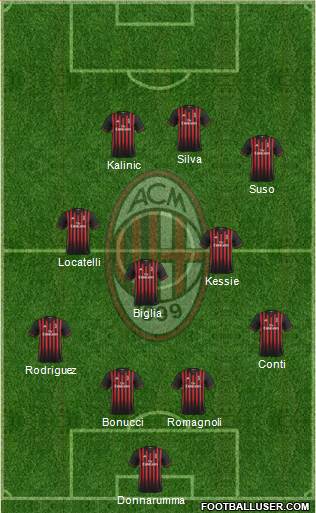 A.C. Milan Formation 2017