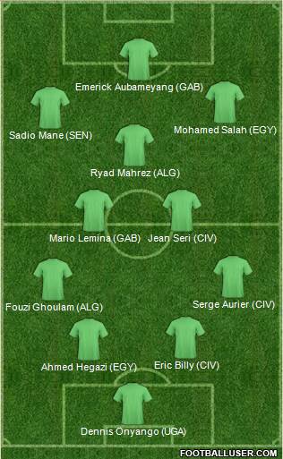 Dream Team Formation 2017