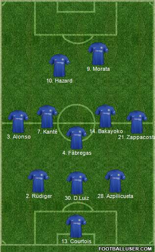 Chelsea Formation 2017