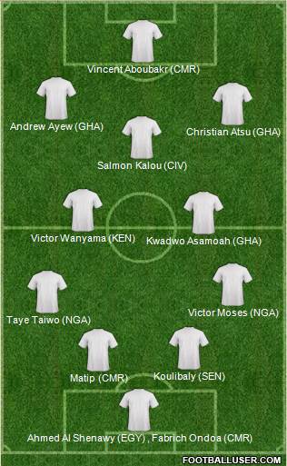 Dream Team Formation 2017