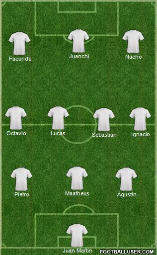 Champions League Team Formation 2017