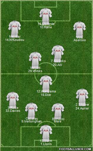Tottenham Hotspur Formation 2017