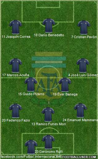 Argentina Formation 2017