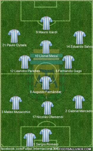 Argentina Formation 2017