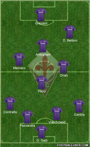 Fiorentina Formation 2017
