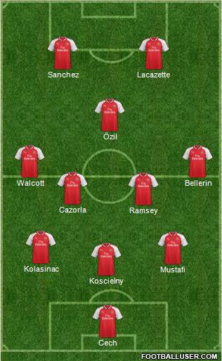 Arsenal Formation 2017