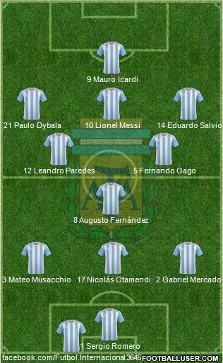Argentina Formation 2017