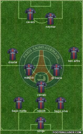 Paris Saint-Germain Formation 2017