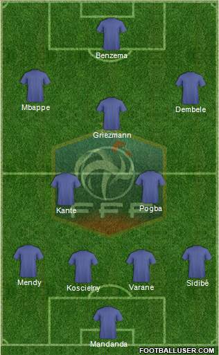 France Formation 2017