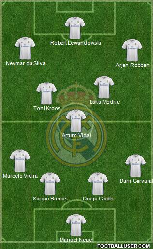 Real Madrid C.F. Formation 2017